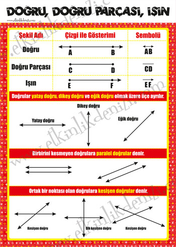 Doğru, Doğru Parçası, Işın Afişi